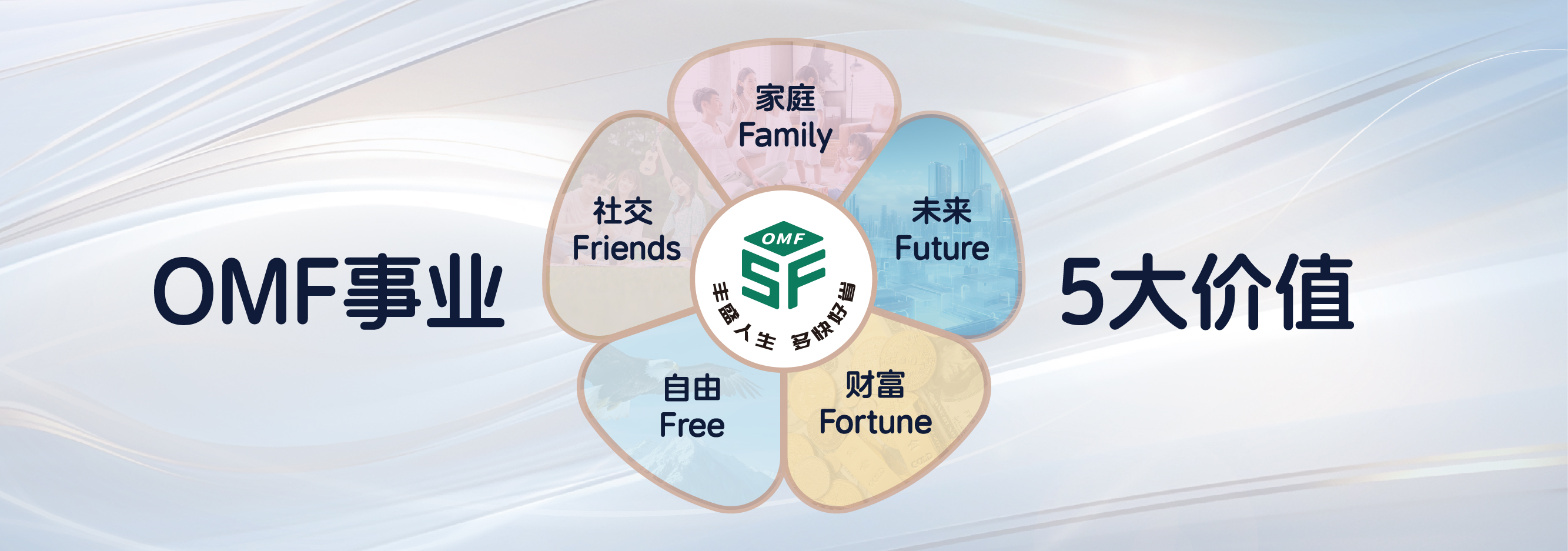 東方藥林|OMF 事業 5大價值|